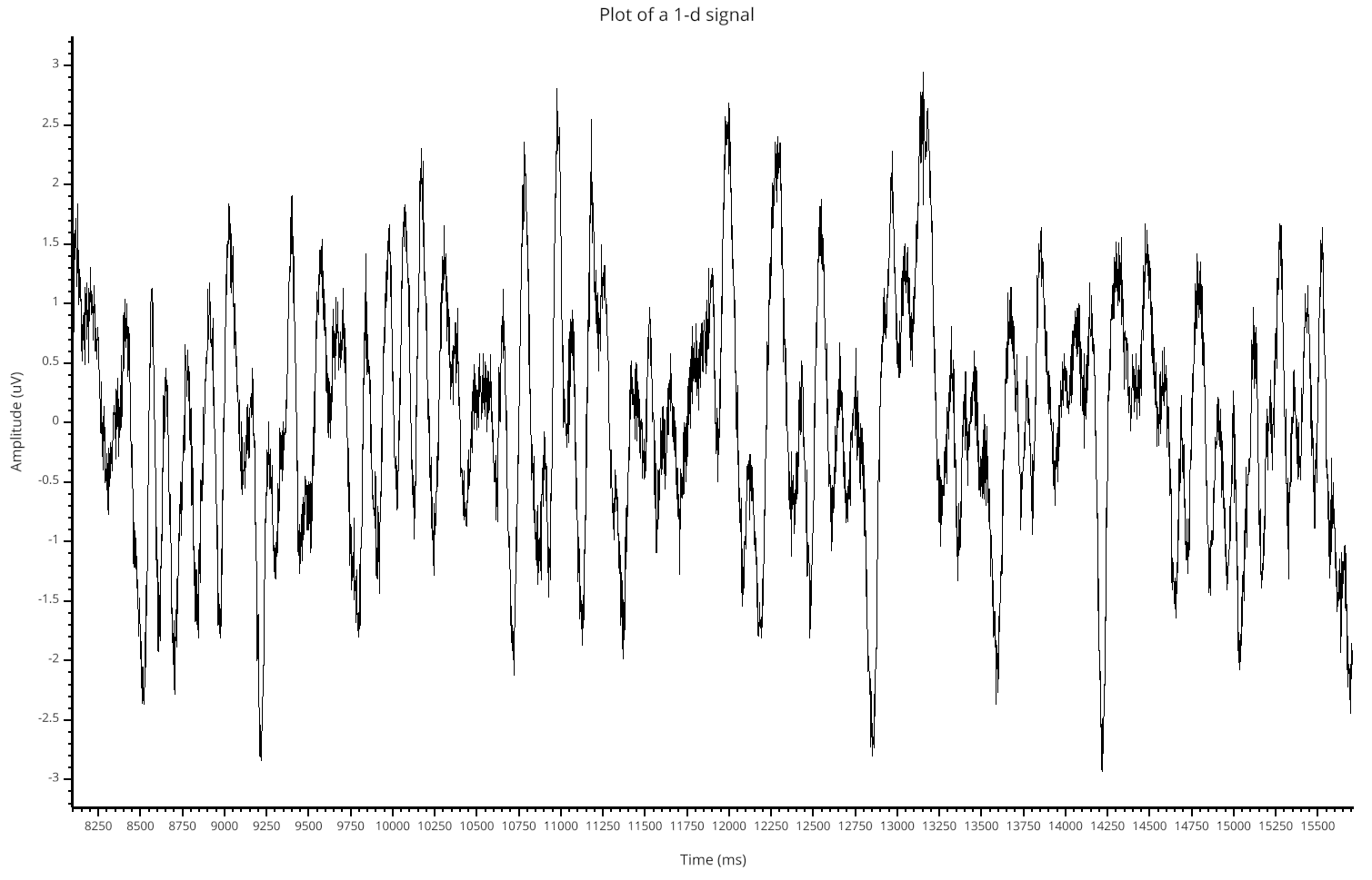 ../../_images/ex_1d_signal.png