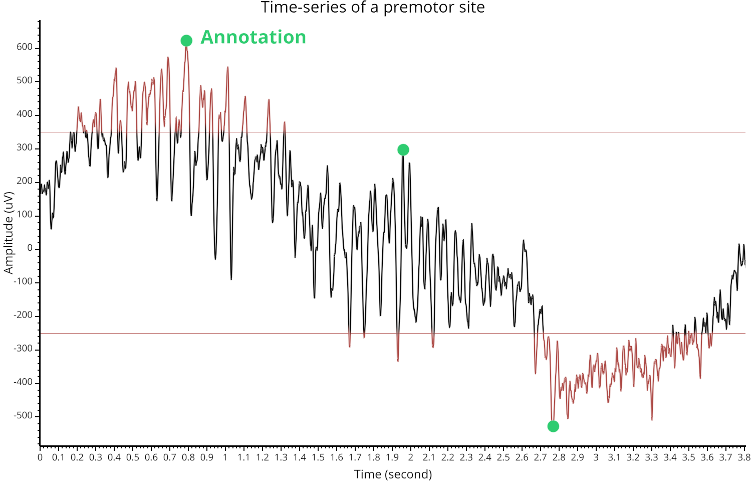 ../../_images/ex_annotations.png