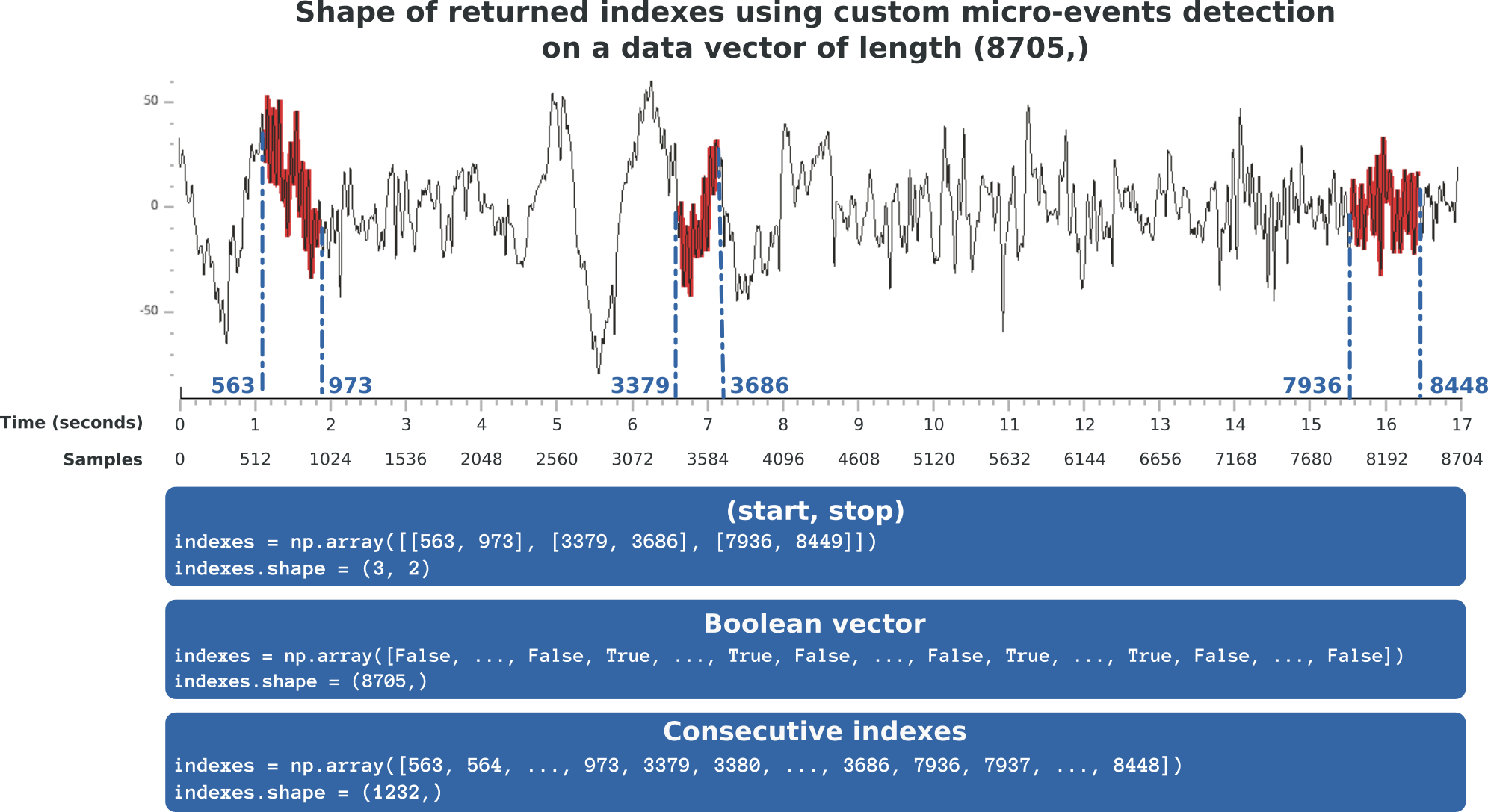 _images/sleep_return_indices.png
