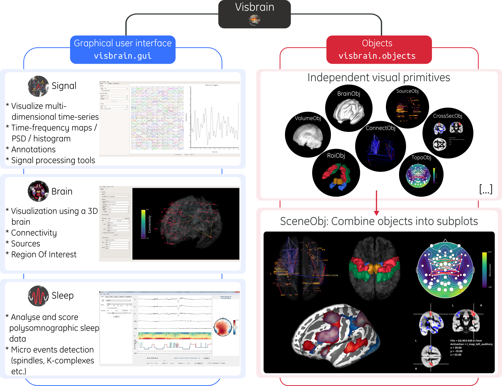 _images/visbrain_structure.png